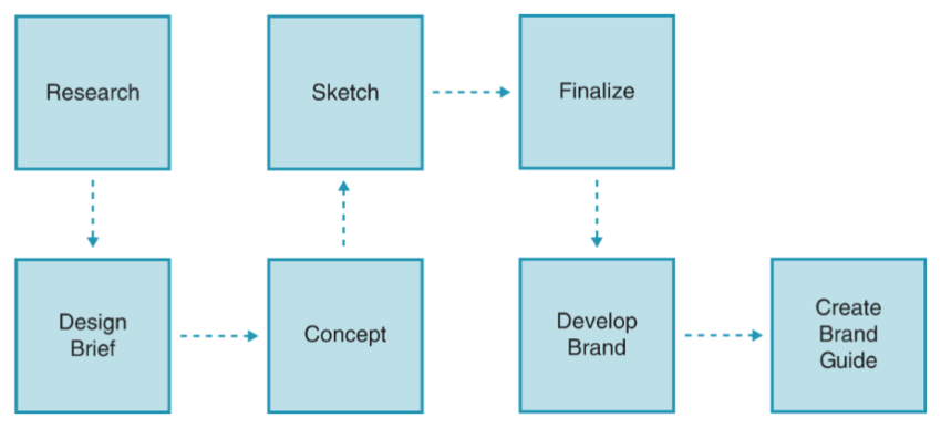 professional graphic designer and digital marketer helping small bussines grow their brand through creative design,SEO,and digital marketing strategies